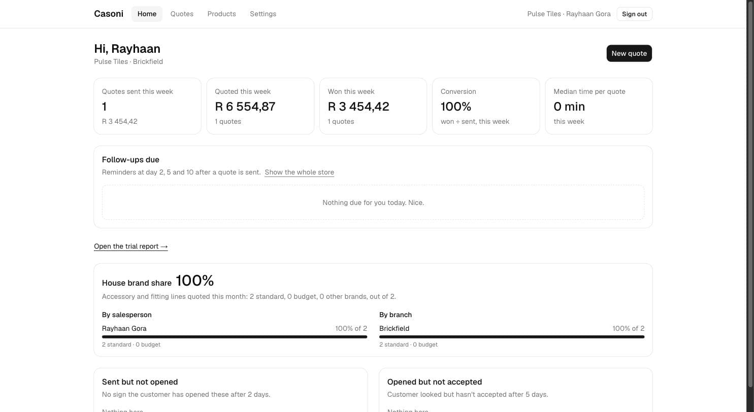 The Casoni home page: quotes sent, quoted and won this week with conversion and median time per quote, follow-ups due, and house brand share by salesperson and by branch.
